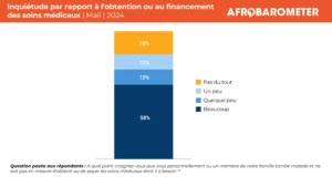 Les Maliens placent la santé au cœur des priorités nationales