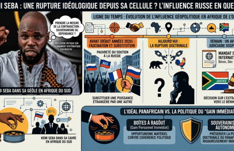 Kemi Seba : un revirement idéologique depuis la prison en Afrique du Sud