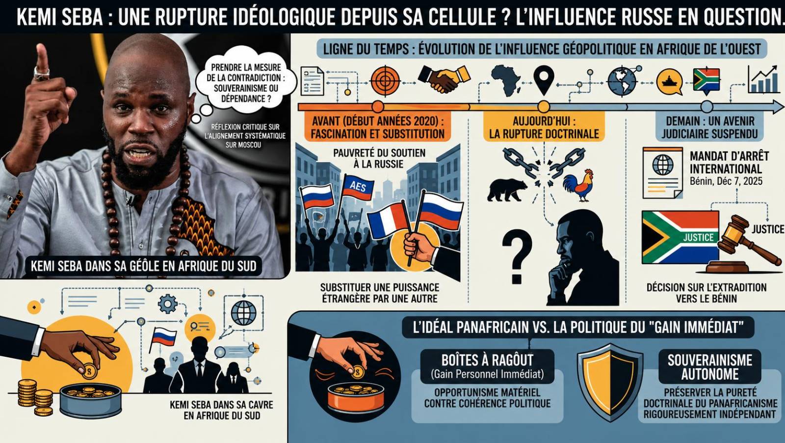 Kemi Seba : un revirement idéologique depuis la prison en Afrique du Sud