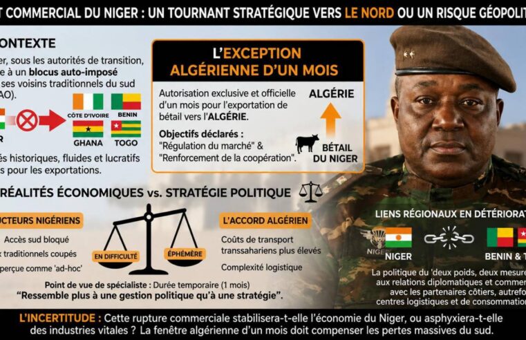 Niger : une ouverture commerciale vers l&rsquo;Algérie pour contourner les blocages régionaux