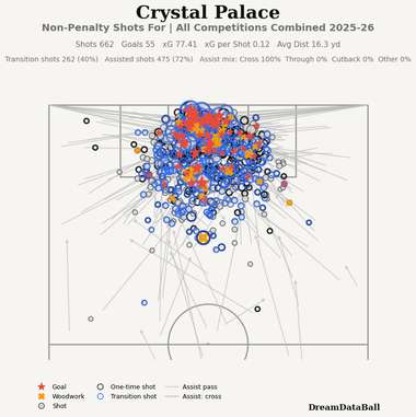 Crystal Palace en contre