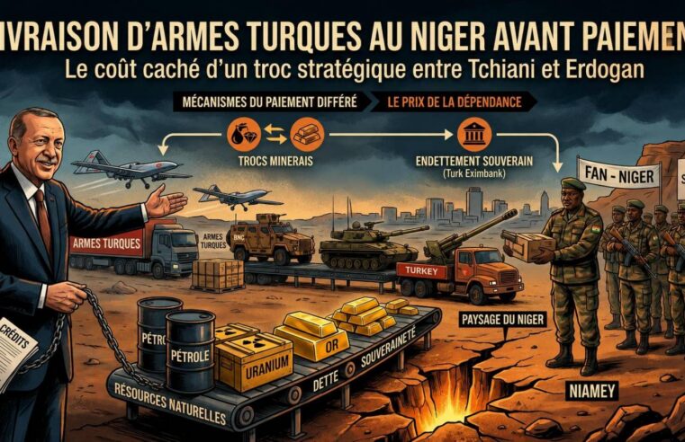 Partenariat militaro-économique entre le Niger et la Turquie : les dessous d&rsquo;une livraison d&rsquo;armes à crédit