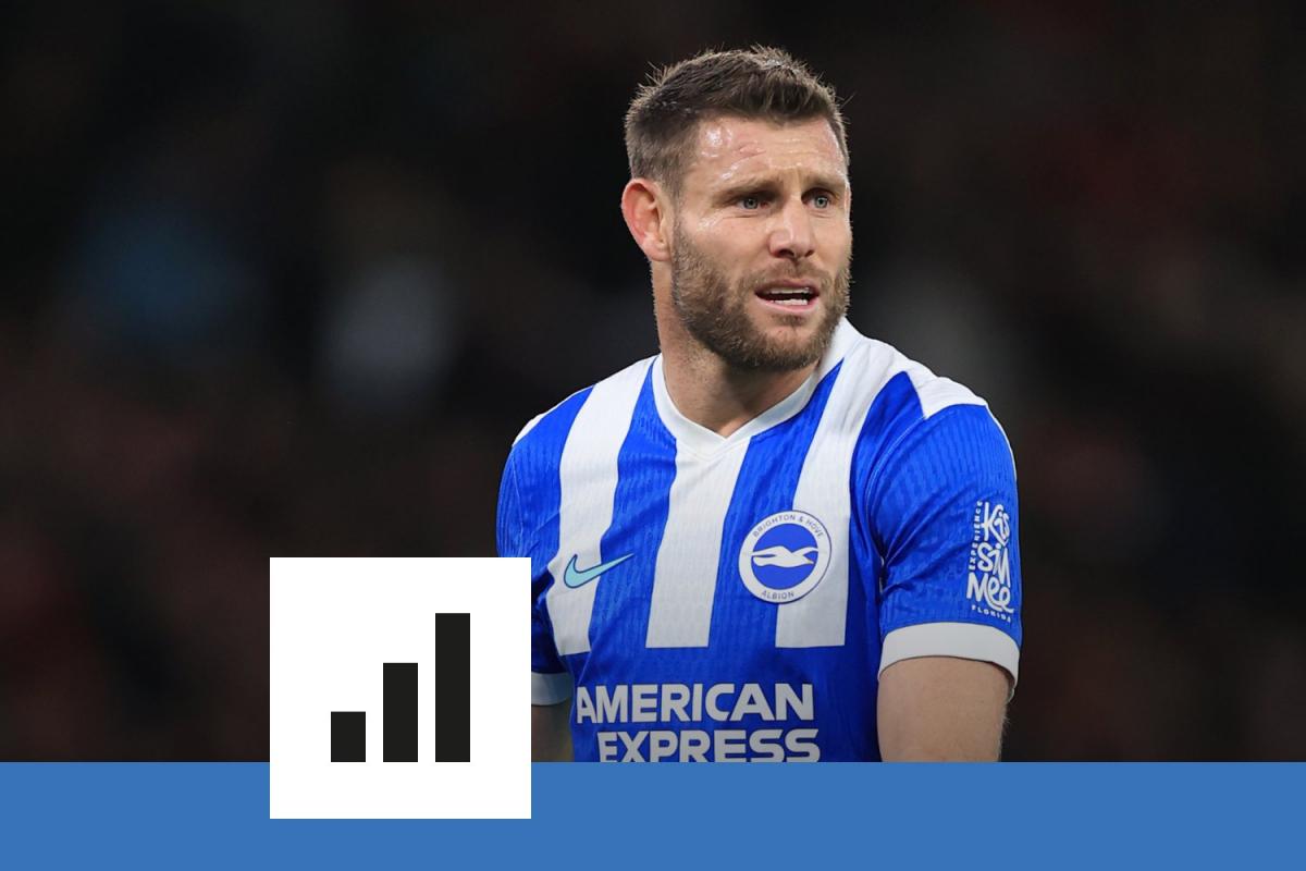 Fin d&rsquo;une légende : les records impressionnants de James Milner en Premier League