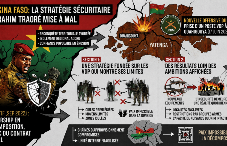 Ouahigouya sous pression : le JNIM inflige un revers à la stratégie sécuritaire du Burkina Faso