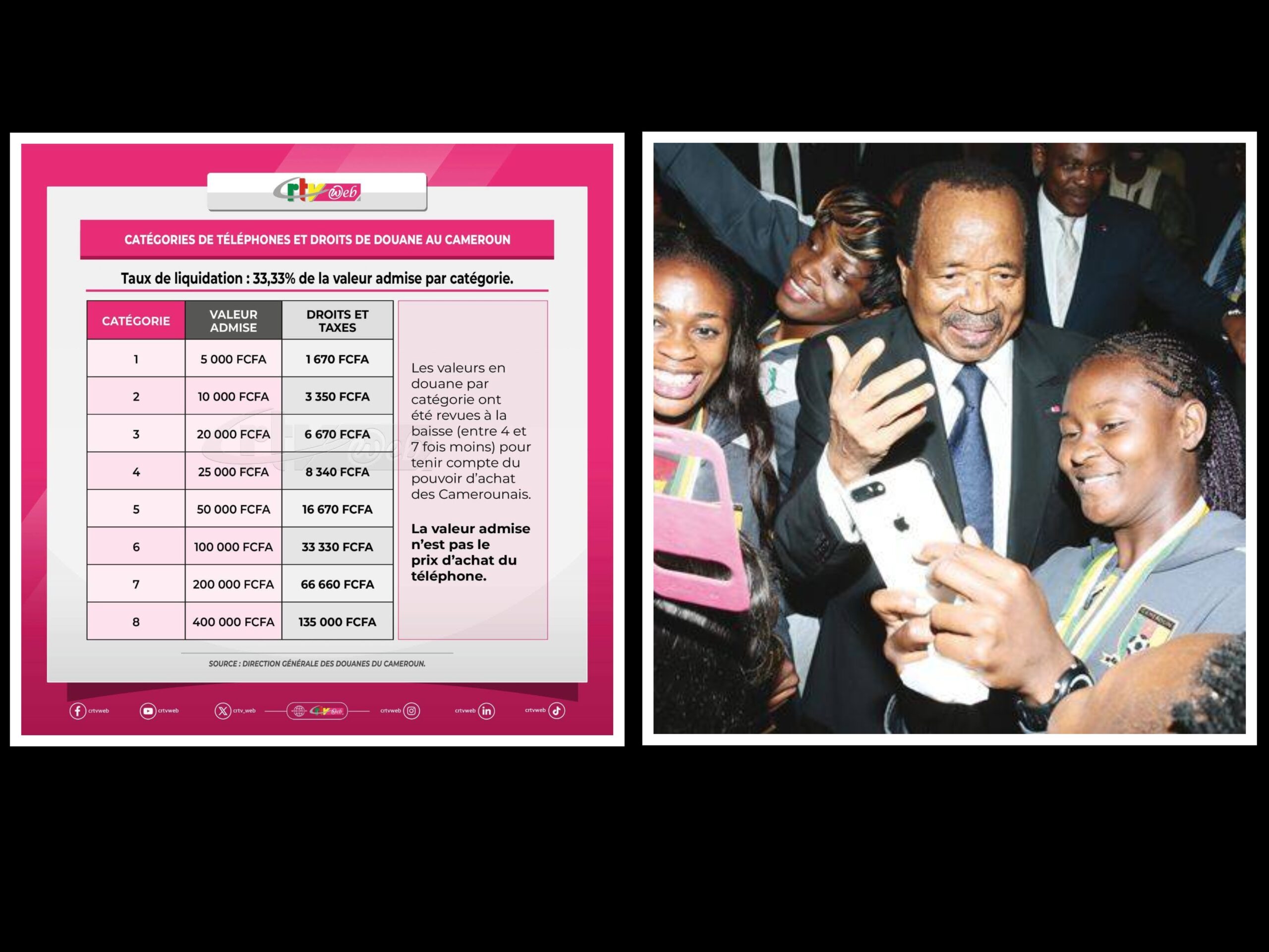 Taxes sur les téléphones : le Cameroun sabote-t-il son avenir numérique ?