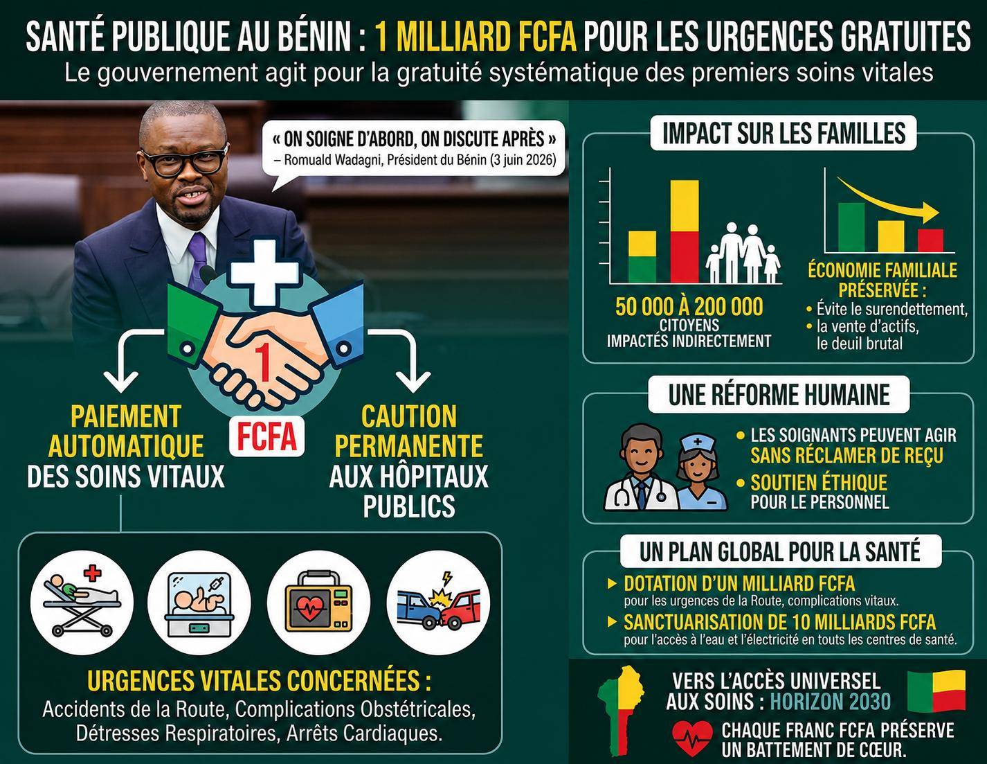 Santé publique au Bénin : la gratuité des urgences vitales financée à un milliard de FCFA