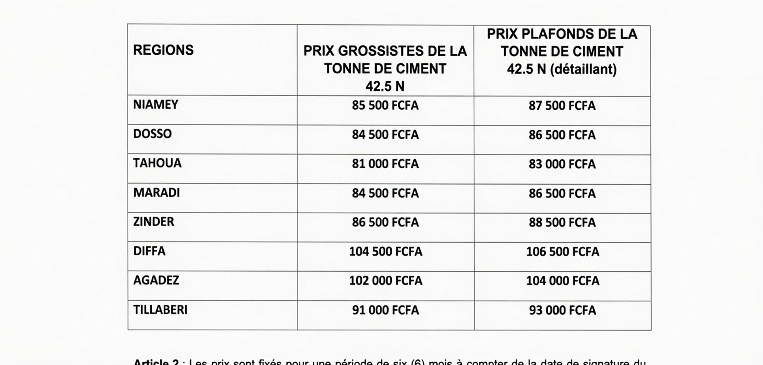 Niger : le plafonnement du prix du ciment, une mesure d&rsquo;urgence aux conséquences incertaines