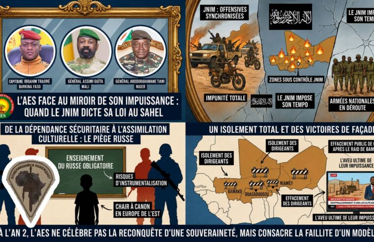 L’alliance des états du Sahel à l’épreuve de la réalité : le jnim impose son agenda