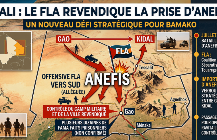 Mali : nouvelle offensive à Anefis, le FLA défie Bamako
