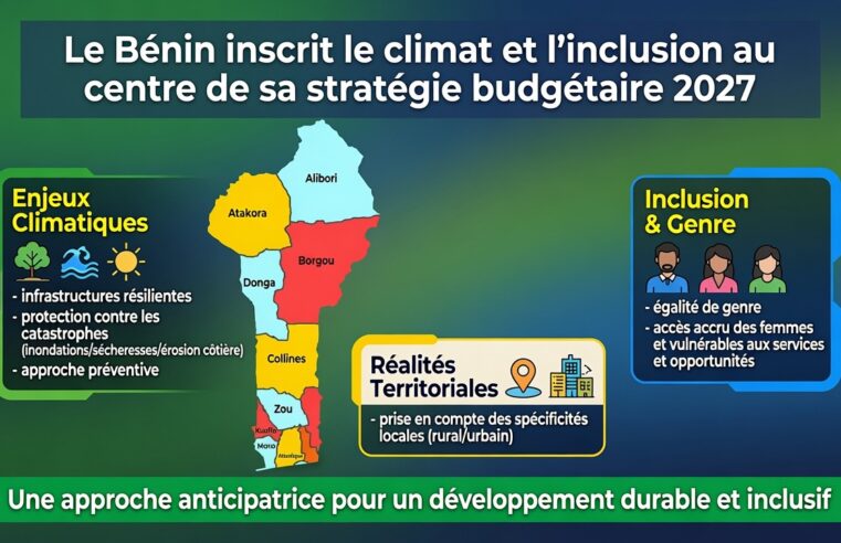 Le Bénin intègre climat et inclusion dans son budget 2027