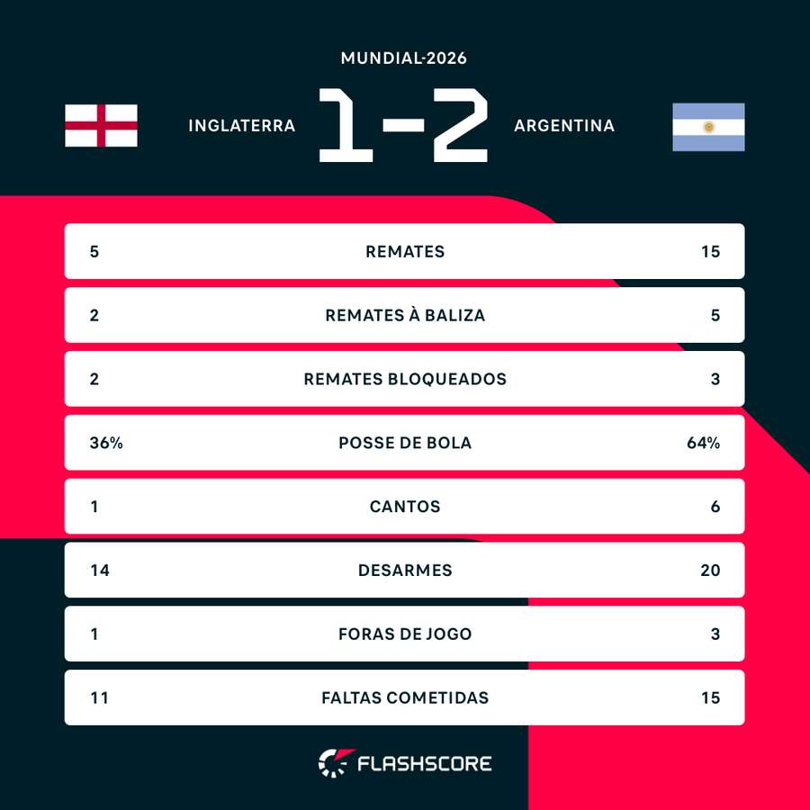 Statistiques comparatives entre les deux périodes