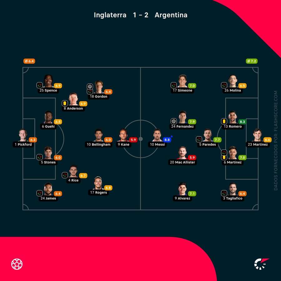 Dynamique offensive de l'Argentine en seconde période