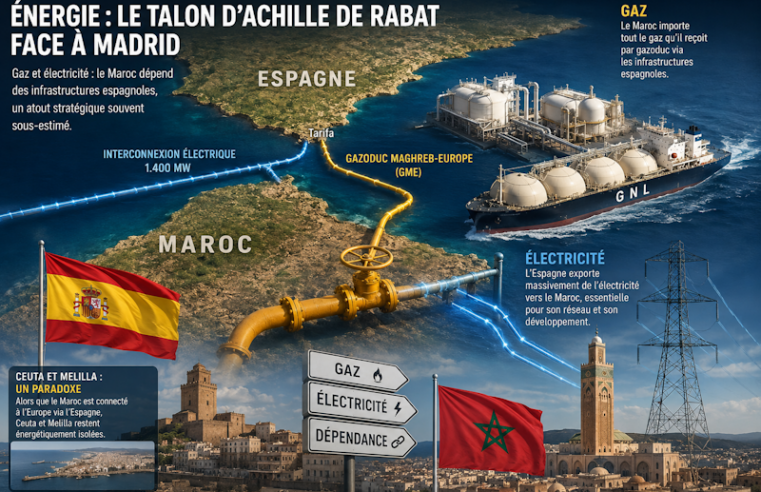 Énergie et tensions Maroc-Espagne : le poids invisible des infrastructures